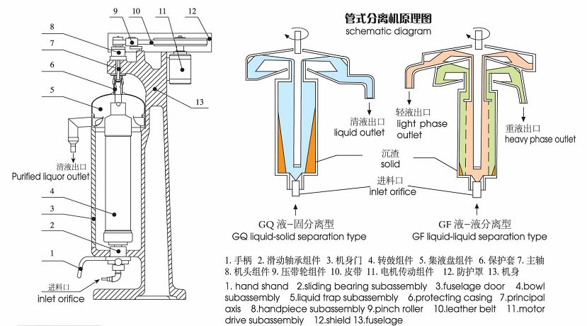 管式高速离心机