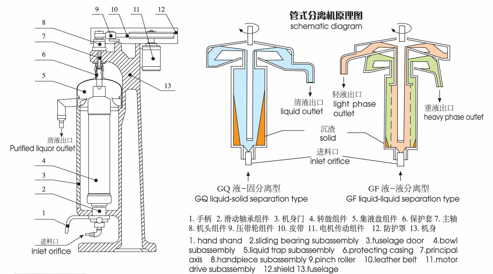 管式高速离心机